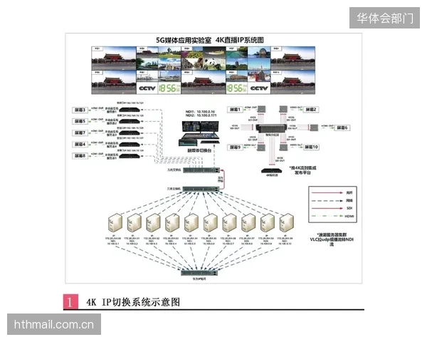 NDI的便捷性与SDI的稳定性，体育场馆在IP化改造中为何陷入两难境PEG？